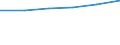 KN 22030090 /Exporte /Einheit = Preise (Euro/Bes. Maßeinheiten) /Partnerland: Malta /Meldeland: Eur27 /22030090:Bier aus Malz, in Behaeltern mit Einem Inhalt von =< 10 L