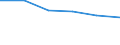 KN 22030090 /Exporte /Einheit = Preise (Euro/Bes. Maßeinheiten) /Partnerland: Rumaenien /Meldeland: Eur27 /22030090:Bier aus Malz, in Behaeltern mit Einem Inhalt von =< 10 L