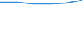 KN 22030090 /Exporte /Einheit = Preise (Euro/Bes. Maßeinheiten) /Partnerland: Aegypten /Meldeland: Eur27 /22030090:Bier aus Malz, in Behaeltern mit Einem Inhalt von =< 10 L