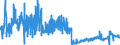 KN 2203 /Exporte /Einheit = Preise (Euro/Tonne) /Partnerland: Frankreich /Meldeland: Eur27_2020 /2203:Bier aus Malz