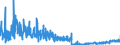 KN 2203 /Exporte /Einheit = Preise (Euro/Tonne) /Partnerland: Niederlande /Meldeland: Eur27_2020 /2203:Bier aus Malz