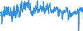 KN 2203 /Exporte /Einheit = Preise (Euro/Tonne) /Partnerland: Oesterreich /Meldeland: Eur27_2020 /2203:Bier aus Malz