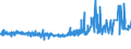 KN 2203 /Exporte /Einheit = Preise (Euro/Tonne) /Partnerland: Vatikanstadt /Meldeland: Eur27_2020 /2203:Bier aus Malz