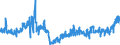 KN 2203 /Exporte /Einheit = Preise (Euro/Tonne) /Partnerland: Estland /Meldeland: Eur27_2020 /2203:Bier aus Malz