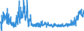 KN 2203 /Exporte /Einheit = Preise (Euro/Tonne) /Partnerland: Ungarn /Meldeland: Eur27_2020 /2203:Bier aus Malz