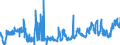 KN 2203 /Exporte /Einheit = Preise (Euro/Tonne) /Partnerland: Bulgarien /Meldeland: Eur27_2020 /2203:Bier aus Malz