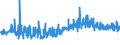 KN 2203 /Exporte /Einheit = Preise (Euro/Tonne) /Partnerland: Kasachstan /Meldeland: Eur27_2020 /2203:Bier aus Malz