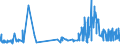 KN 2203 /Exporte /Einheit = Preise (Euro/Tonne) /Partnerland: Turkmenistan /Meldeland: Eur27_2020 /2203:Bier aus Malz