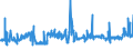 KN 2203 /Exporte /Einheit = Preise (Euro/Tonne) /Partnerland: Usbekistan /Meldeland: Eur27_2020 /2203:Bier aus Malz