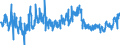 KN 2203 /Exporte /Einheit = Preise (Euro/Tonne) /Partnerland: Slowenien /Meldeland: Eur27_2020 /2203:Bier aus Malz