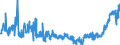 KN 2203 /Exporte /Einheit = Preise (Euro/Tonne) /Partnerland: Serbien /Meldeland: Eur27_2020 /2203:Bier aus Malz