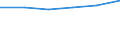 KN 22041090 /Exporte /Einheit = Preise (Euro/Bes. Maßeinheiten) /Partnerland: Belgien/Luxemburg /Meldeland: Eur27 /22041090:Schaumwein aus Frischen Weintrauben und mit Einem Vorhandenen Alkoholgehalt von < 8,5 % Vol