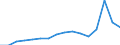 KN 22041096 /Exporte /Einheit = Preise (Euro/Bes. Maßeinheiten) /Partnerland: Ver.koenigreich /Meldeland: Eur27_2020 /22041096:Rebsortenschaumwein aus Frischen Weintrauben Ohne G.u. und G.g.a.