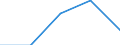KN 22041096 /Exporte /Einheit = Preise (Euro/Bes. Maßeinheiten) /Partnerland: Ver.koenigreich(Ohne Nordirland) /Meldeland: Eur27_2020 /22041096:Rebsortenschaumwein aus Frischen Weintrauben Ohne G.u. und G.g.a.
