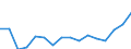 KN 22041096 /Exporte /Einheit = Preise (Euro/Bes. Maßeinheiten) /Partnerland: Lettland /Meldeland: Eur27_2020 /22041096:Rebsortenschaumwein aus Frischen Weintrauben Ohne G.u. und G.g.a.