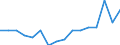 KN 22041096 /Exporte /Einheit = Preise (Euro/Bes. Maßeinheiten) /Partnerland: Rumaenien /Meldeland: Eur27_2020 /22041096:Rebsortenschaumwein aus Frischen Weintrauben Ohne G.u. und G.g.a.