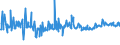 KN 22042106 /Exporte /Einheit = Preise (Euro/Bes. Maßeinheiten) /Partnerland: Griechenland /Meldeland: Eur27_2020 /22042106:Wein aus Frischen Weintrauben, Einschl. mit Alkohol Angereicherter Wein, in Flaschen mit Schaumweinstopfen, Durch Besondere Haltevorrichtungen Befestigt, mit Einem Inhalt von <= 2 l; Wein in Anderen Umschließungen mit Einem Inhalt von <= 2 l und mit Einem auf Gelöstes Kohlendioxid Zurückzuführenden Überdruck von >= 1 Bar, Jedoch < 3 Bar, Gemessen bei Einer Temperatur von 20°c `perlwein` (Ausg. Schaumwein), mit Geschützter Ursprungsbezeichnung (G.u.)