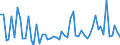 KN 22042107 /Exporte /Einheit = Preise (Euro/Bes. Maßeinheiten) /Partnerland: Ver.koenigreich(Ohne Nordirland) /Meldeland: Eur27_2020 /22042107:Wein aus Frischen Weintrauben, Einschl. mit Alkohol Angereicherter Wein, in Flaschen mit Schaumweinstopfen, Durch Besondere Haltevorrichtungen Befestigt, mit Einem Inhalt von <= 2 l; Wein in Anderen Umschließungen mit Einem Inhalt von <= 2 l und mit Einem auf Gelöstes Kohlendioxid Zurückzuführenden Überdruck von >= 1 Bar, Jedoch < 3 Bar, Gemessen bei Einer Temperatur von 20°c `perlwein` (Ausg. Schaumwein), mit Geschützter Geografischer Angabe (G.g.a.)