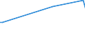 KN 22042107 /Exporte /Einheit = Preise (Euro/Bes. Maßeinheiten) /Partnerland: Liberia /Meldeland: Europäische Union /22042107:Wein aus Frischen Weintrauben, Einschl. mit Alkohol Angereicherter Wein, in Flaschen mit Schaumweinstopfen, Durch Besondere Haltevorrichtungen Befestigt, mit Einem Inhalt von <= 2 l; Wein in Anderen Umschließungen mit Einem Inhalt von <= 2 l und mit Einem auf Gelöstes Kohlendioxid Zurückzuführenden Überdruck von >= 1 Bar, Jedoch < 3 Bar, Gemessen bei Einer Temperatur von 20°c `perlwein` (Ausg. Schaumwein), mit Geschützter Geografischer Angabe (G.g.a.)