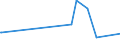 KN 22042107 /Exporte /Einheit = Preise (Euro/Bes. Maßeinheiten) /Partnerland: Aethiopien /Meldeland: Eur27_2020 /22042107:Wein aus Frischen Weintrauben, Einschl. mit Alkohol Angereicherter Wein, in Flaschen mit Schaumweinstopfen, Durch Besondere Haltevorrichtungen Befestigt, mit Einem Inhalt von <= 2 l; Wein in Anderen Umschließungen mit Einem Inhalt von <= 2 l und mit Einem auf Gelöstes Kohlendioxid Zurückzuführenden Überdruck von >= 1 Bar, Jedoch < 3 Bar, Gemessen bei Einer Temperatur von 20°c `perlwein` (Ausg. Schaumwein), mit Geschützter Geografischer Angabe (G.g.a.)