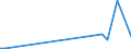 KN 22042108 /Exporte /Einheit = Preise (Euro/Bes. Maßeinheiten) /Partnerland: Ver.koenigreich(Nordirland) /Meldeland: Eur27_2020 /22042108:Wein aus Frischen Weintrauben, Einschl. mit Alkohol Angereicherter Wein, in Flaschen mit Schaumweinstopfen, Durch Besondere Haltevorrichtungen Befestigt, mit Einem Inhalt von <= 2 l; Wein in Anderen Umschließungen mit Einem Inhalt von <= 2 l und mit Einem auf Gelöstes Kohlendioxid Zurückzuführenden Überdruck von >= 1 Bar, Jedoch < 3 Bar, Gemessen bei Einer Temperatur von 20°c `perlwein` (Ausg. Schaumwein), Rebsortenwein Ohne G.u. Oder G.g.a.