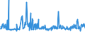 KN 22042108 /Exporte /Einheit = Preise (Euro/Bes. Maßeinheiten) /Partnerland: Luxemburg /Meldeland: Eur27_2020 /22042108:Wein aus Frischen Weintrauben, Einschl. mit Alkohol Angereicherter Wein, in Flaschen mit Schaumweinstopfen, Durch Besondere Haltevorrichtungen Befestigt, mit Einem Inhalt von <= 2 l; Wein in Anderen Umschließungen mit Einem Inhalt von <= 2 l und mit Einem auf Gelöstes Kohlendioxid Zurückzuführenden Überdruck von >= 1 Bar, Jedoch < 3 Bar, Gemessen bei Einer Temperatur von 20°c `perlwein` (Ausg. Schaumwein), Rebsortenwein Ohne G.u. Oder G.g.a.