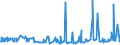 KN 22042108 /Exporte /Einheit = Preise (Euro/Bes. Maßeinheiten) /Partnerland: Estland /Meldeland: Eur27_2020 /22042108:Wein aus Frischen Weintrauben, Einschl. mit Alkohol Angereicherter Wein, in Flaschen mit Schaumweinstopfen, Durch Besondere Haltevorrichtungen Befestigt, mit Einem Inhalt von <= 2 l; Wein in Anderen Umschließungen mit Einem Inhalt von <= 2 l und mit Einem auf Gelöstes Kohlendioxid Zurückzuführenden Überdruck von >= 1 Bar, Jedoch < 3 Bar, Gemessen bei Einer Temperatur von 20°c `perlwein` (Ausg. Schaumwein), Rebsortenwein Ohne G.u. Oder G.g.a.