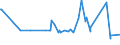 KN 22042108 /Exporte /Einheit = Preise (Euro/Bes. Maßeinheiten) /Partnerland: Aequat.guin. /Meldeland: Eur27_2020 /22042108:Wein aus Frischen Weintrauben, Einschl. mit Alkohol Angereicherter Wein, in Flaschen mit Schaumweinstopfen, Durch Besondere Haltevorrichtungen Befestigt, mit Einem Inhalt von <= 2 l; Wein in Anderen Umschließungen mit Einem Inhalt von <= 2 l und mit Einem auf Gelöstes Kohlendioxid Zurückzuführenden Überdruck von >= 1 Bar, Jedoch < 3 Bar, Gemessen bei Einer Temperatur von 20°c `perlwein` (Ausg. Schaumwein), Rebsortenwein Ohne G.u. Oder G.g.a.