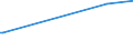 KN 22042108 /Exporte /Einheit = Preise (Euro/Bes. Maßeinheiten) /Partnerland: Aethiopien /Meldeland: Europäische Union /22042108:Wein aus Frischen Weintrauben, Einschl. mit Alkohol Angereicherter Wein, in Flaschen mit Schaumweinstopfen, Durch Besondere Haltevorrichtungen Befestigt, mit Einem Inhalt von <= 2 l; Wein in Anderen Umschließungen mit Einem Inhalt von <= 2 l und mit Einem auf Gelöstes Kohlendioxid Zurückzuführenden Überdruck von >= 1 Bar, Jedoch < 3 Bar, Gemessen bei Einer Temperatur von 20°c `perlwein` (Ausg. Schaumwein), Rebsortenwein Ohne G.u. Oder G.g.a.