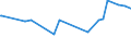 KN 22042108 /Exporte /Einheit = Preise (Euro/Bes. Maßeinheiten) /Partnerland: Mosambik /Meldeland: Eur27_2020 /22042108:Wein aus Frischen Weintrauben, Einschl. mit Alkohol Angereicherter Wein, in Flaschen mit Schaumweinstopfen, Durch Besondere Haltevorrichtungen Befestigt, mit Einem Inhalt von <= 2 l; Wein in Anderen Umschließungen mit Einem Inhalt von <= 2 l und mit Einem auf Gelöstes Kohlendioxid Zurückzuführenden Überdruck von >= 1 Bar, Jedoch < 3 Bar, Gemessen bei Einer Temperatur von 20°c `perlwein` (Ausg. Schaumwein), Rebsortenwein Ohne G.u. Oder G.g.a.