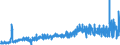 CN 22042111 /Exports /Unit = Prices (Euro/suppl. units) /Partner: Germany /Reporter: Eur27_2020 /22042111:Quality White Wines Produced in Alsace, in Containers Holding <= 2 l and of an Actual Alcoholic Strength of by Volume of <= 13% vol (Excl. Sparkling Wine and Semi-sparkling Wine)