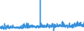 CN 22042111 /Exports /Unit = Prices (Euro/suppl. units) /Partner: Italy /Reporter: Eur27_2020 /22042111:Quality White Wines Produced in Alsace, in Containers Holding <= 2 l and of an Actual Alcoholic Strength of by Volume of <= 13% vol (Excl. Sparkling Wine and Semi-sparkling Wine)