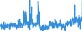 CN 22042111 /Exports /Unit = Prices (Euro/suppl. units) /Partner: Ireland /Reporter: Eur27_2020 /22042111:Quality White Wines Produced in Alsace, in Containers Holding <= 2 l and of an Actual Alcoholic Strength of by Volume of <= 13% vol (Excl. Sparkling Wine and Semi-sparkling Wine)