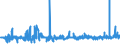 CN 22042111 /Exports /Unit = Prices (Euro/suppl. units) /Partner: Iceland /Reporter: Eur27_2020 /22042111:Quality White Wines Produced in Alsace, in Containers Holding <= 2 l and of an Actual Alcoholic Strength of by Volume of <= 13% vol (Excl. Sparkling Wine and Semi-sparkling Wine)