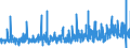 CN 22042111 /Exports /Unit = Prices (Euro/suppl. units) /Partner: Austria /Reporter: Eur27_2020 /22042111:Quality White Wines Produced in Alsace, in Containers Holding <= 2 l and of an Actual Alcoholic Strength of by Volume of <= 13% vol (Excl. Sparkling Wine and Semi-sparkling Wine)