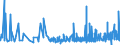 CN 22042111 /Exports /Unit = Prices (Euro/suppl. units) /Partner: Andorra /Reporter: Eur27_2020 /22042111:Quality White Wines Produced in Alsace, in Containers Holding <= 2 l and of an Actual Alcoholic Strength of by Volume of <= 13% vol (Excl. Sparkling Wine and Semi-sparkling Wine)