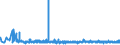 KN 22042111 /Exporte /Einheit = Preise (Euro/Bes. Maßeinheiten) /Partnerland: Lettland /Meldeland: Eur27_2020 /22042111:Weißweine aus Alsace `elsass`, in Behältnissen mit Einem Inhalt von <= 2 l und mit Einem Vorhandenen Alkoholgehalt von <= 15% Vol, mit G.u. (Ausg. Schaumwein und Perlwein)