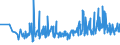 CN 22042111 /Exports /Unit = Prices (Euro/suppl. units) /Partner: Romania /Reporter: Eur27_2020 /22042111:Quality White Wines Produced in Alsace, in Containers Holding <= 2 l and of an Actual Alcoholic Strength of by Volume of <= 13% vol (Excl. Sparkling Wine and Semi-sparkling Wine)