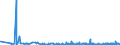 KN 22042111 /Exporte /Einheit = Preise (Euro/Bes. Maßeinheiten) /Partnerland: Kasachstan /Meldeland: Eur27_2020 /22042111:Weißweine aus Alsace `elsass`, in Behältnissen mit Einem Inhalt von <= 2 l und mit Einem Vorhandenen Alkoholgehalt von <= 15% Vol, mit G.u. (Ausg. Schaumwein und Perlwein)