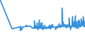 CN 22042111 /Exports /Unit = Prices (Euro/suppl. units) /Partner: Slovenia /Reporter: Eur27_2020 /22042111:Quality White Wines Produced in Alsace, in Containers Holding <= 2 l and of an Actual Alcoholic Strength of by Volume of <= 13% vol (Excl. Sparkling Wine and Semi-sparkling Wine)
