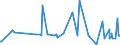 CN 22042111 /Exports /Unit = Prices (Euro/suppl. units) /Partner: Montenegro /Reporter: Eur27_2020 /22042111:Quality White Wines Produced in Alsace, in Containers Holding <= 2 l and of an Actual Alcoholic Strength of by Volume of <= 13% vol (Excl. Sparkling Wine and Semi-sparkling Wine)