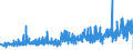 CN 22042113 /Exports /Unit = Prices (Euro/suppl. units) /Partner: Austria /Reporter: Eur27_2020 /22042113:White Wines Produced in Burgundy, in Containers Holding <= 2 l and of an Actual Alcoholic Strength of <= 15% Vol, With pdo (Excl. Sparkling Wine and Semi-sparkling Wine)