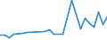 KN 22042113 /Exporte /Einheit = Preise (Euro/Bes. Maßeinheiten) /Partnerland: Ehem.jug.rep.mazed /Meldeland: Eur27_2020 /22042113:Weißweine aus Bourgogne `burgund`, in Behältnissen mit Einem Inhalt von <= 2 l und mit Einem Vorhandenen Alkoholgehalt von <= 15% Vol, mit G.u. (Ausg. Schaumwein und Perlwein)