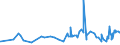 CN 22042113 /Exports /Unit = Prices (Euro/suppl. units) /Partner: Chad /Reporter: Eur27_2020 /22042113:Quality White Wines Produced in Burgundy, in Containers Holding <= 2 l and of an Actual Alcoholic Strength of <= 13% vol (Excl. Sparkling Wine and Semi-sparkling Wine)