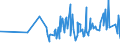 CN 22042113 /Exports /Unit = Prices (Euro/suppl. units) /Partner: Guinea /Reporter: Eur27_2020 /22042113:White Wines Produced in Burgundy, in Containers Holding <= 2 l and of an Actual Alcoholic Strength of <= 15% Vol, With pdo (Excl. Sparkling Wine and Semi-sparkling Wine)