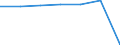 KN 22042121 /Exporte /Einheit = Preise (Euro/Bes. Maßeinheiten) /Partnerland: Belgien/Luxemburg /Meldeland: Eur27 /22042121:Qualitaetsweissweine Bestimmter Anbaugebiete, in Behaeltern mit Einem Inhalt von =< 2 l und mit Einem Vorhandenen Alkoholgehalt von =< 13 % Vol