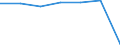 KN 22042121 /Exporte /Einheit = Preise (Euro/Bes. Maßeinheiten) /Partnerland: Deutschland /Meldeland: Eur27 /22042121:Qualitaetsweissweine Bestimmter Anbaugebiete, in Behaeltern mit Einem Inhalt von =< 2 l und mit Einem Vorhandenen Alkoholgehalt von =< 13 % Vol