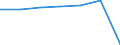 KN 22042125 /Exporte /Einheit = Preise (Euro/Bes. Maßeinheiten) /Partnerland: Belgien/Luxemburg /Meldeland: Eur27 /22042125:Weisswein aus Frischen Weintrauben, in Behaeltern mit Einem Inhalt von =< 2 l und mit Einem Vorhandenen Alkoholgehalt von =< 13 % vol (Ausg. Qualitaetsweine Bestimmter Anbaugebiete)