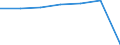 KN 22042125 /Exporte /Einheit = Preise (Euro/Bes. Maßeinheiten) /Partnerland: Niederlande /Meldeland: Eur27 /22042125:Weisswein aus Frischen Weintrauben, in Behaeltern mit Einem Inhalt von =< 2 l und mit Einem Vorhandenen Alkoholgehalt von =< 13 % vol (Ausg. Qualitaetsweine Bestimmter Anbaugebiete)