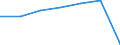 KN 22042125 /Exporte /Einheit = Preise (Euro/Bes. Maßeinheiten) /Partnerland: Deutschland /Meldeland: Eur27 /22042125:Weisswein aus Frischen Weintrauben, in Behaeltern mit Einem Inhalt von =< 2 l und mit Einem Vorhandenen Alkoholgehalt von =< 13 % vol (Ausg. Qualitaetsweine Bestimmter Anbaugebiete)